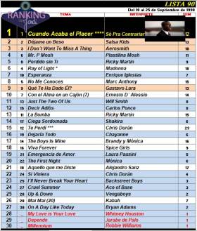 Ranking 90 de 1998
